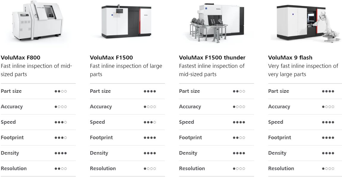 临汾临汾蔡司临汾工业CT 临汾临汾蔡司临汾工业CT