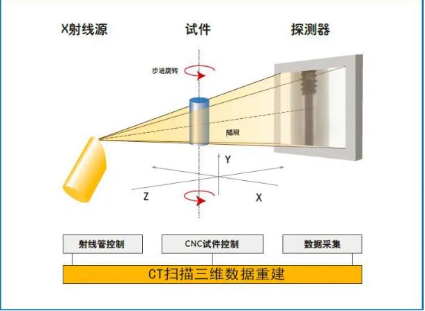 临汾工业CT无损检测
