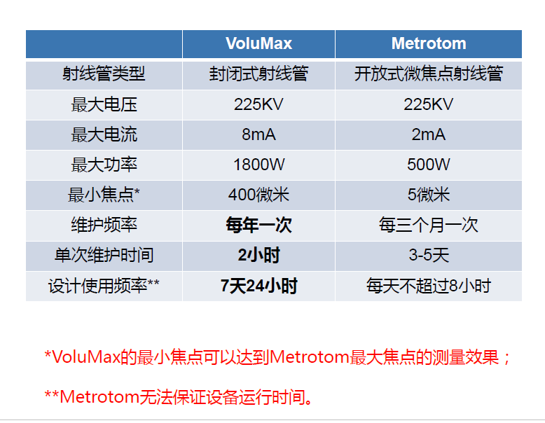 临汾临汾蔡司临汾工业CT