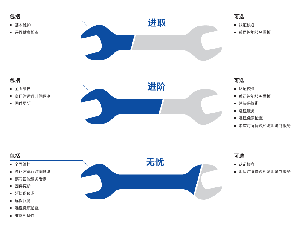 临汾临汾蔡司临汾三坐标维保