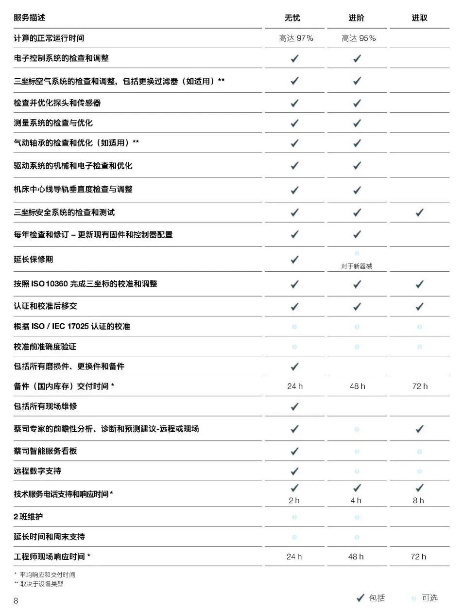 临汾临汾蔡司临汾三坐标维保